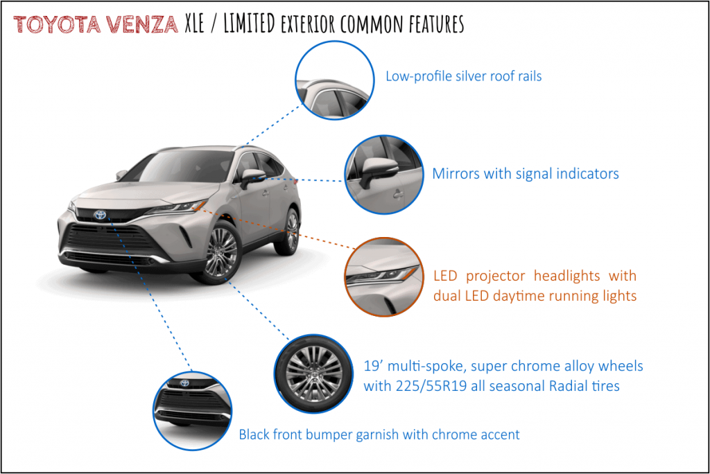toyota venza 2021 xle and limited version's exterior common features